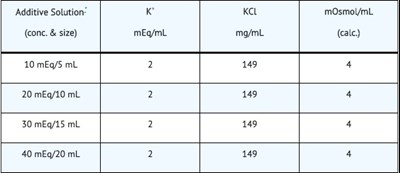 Description Chart (Description Chart 1421 1)
